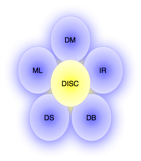 Data Intensive Scalable Computing